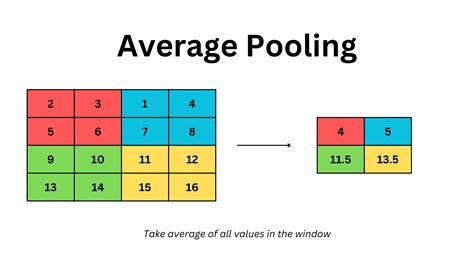 POOLING .